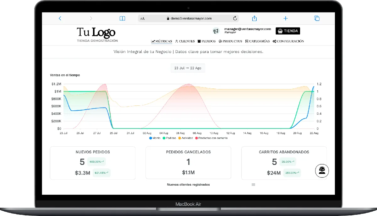 METRICS COMPREHENSIVE VISION OF THE WHOLESALE BUSINESS WITH VENTASXMAYOR.COM