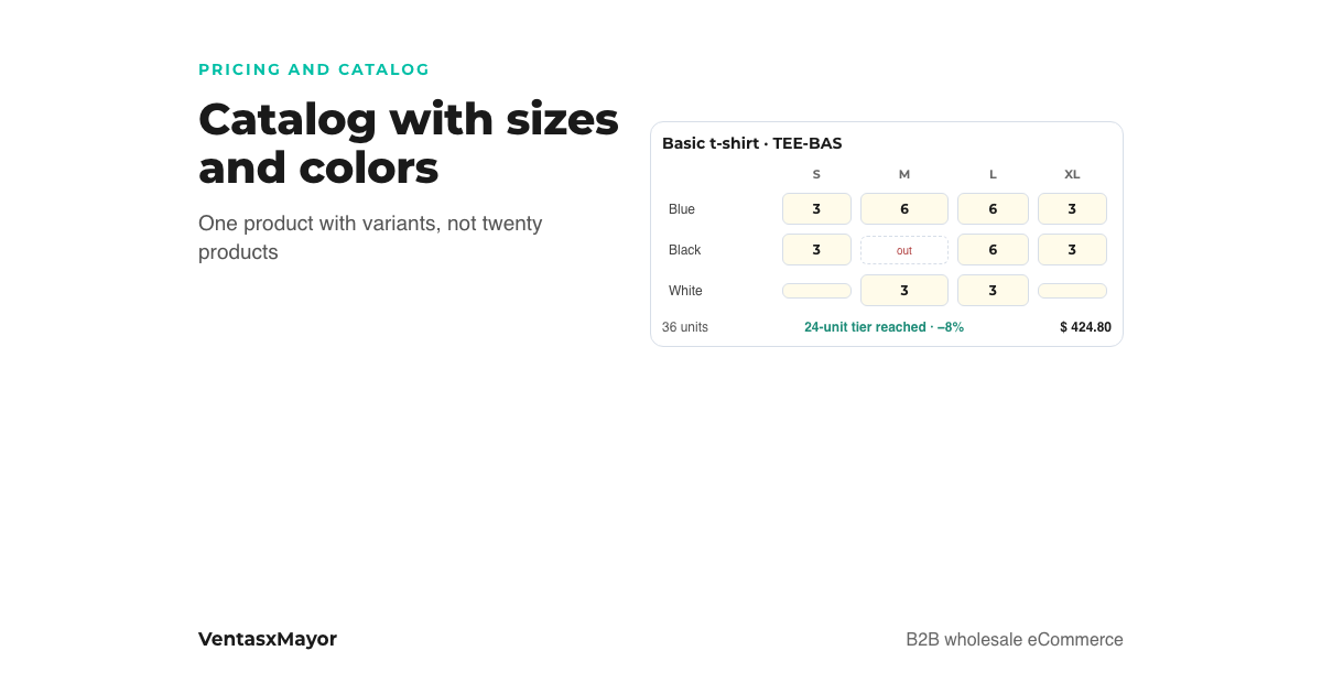 Cover: the variant grid of a wholesale t-shirt with sizes in columns and colors in rows, a quantity per cell and the product total with its volume discount