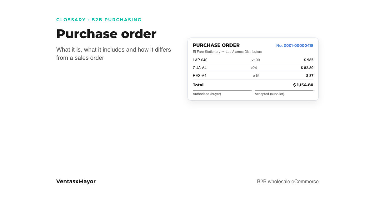 Cover: a purchase order with number, buyer, supplier, three line items with quantity and amount, total and the signatures of who authorizes and who accepts