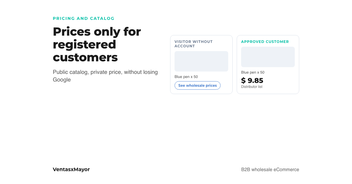 Cover: the same product page of a wholesale store seen by a visitor without an account, with the price hidden and a sign-up button, and by an approved customer with their price