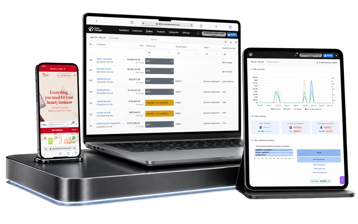 VentasxMayor B2B wholesale eCommerce platform on laptop, tablet and phone: orders management dashboard, real-time sales reports and online wholesale store showing a cosmetics catalog